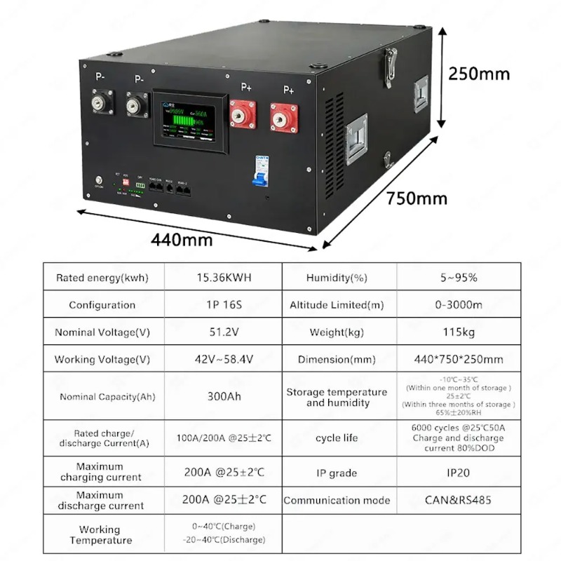 Renewable Energy Kits - Lifepo4 16S 48V 51.2V Energy Storage