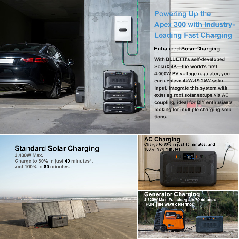 Bluetti Multi-Functional Outdo - Portable Power Station recension och pris