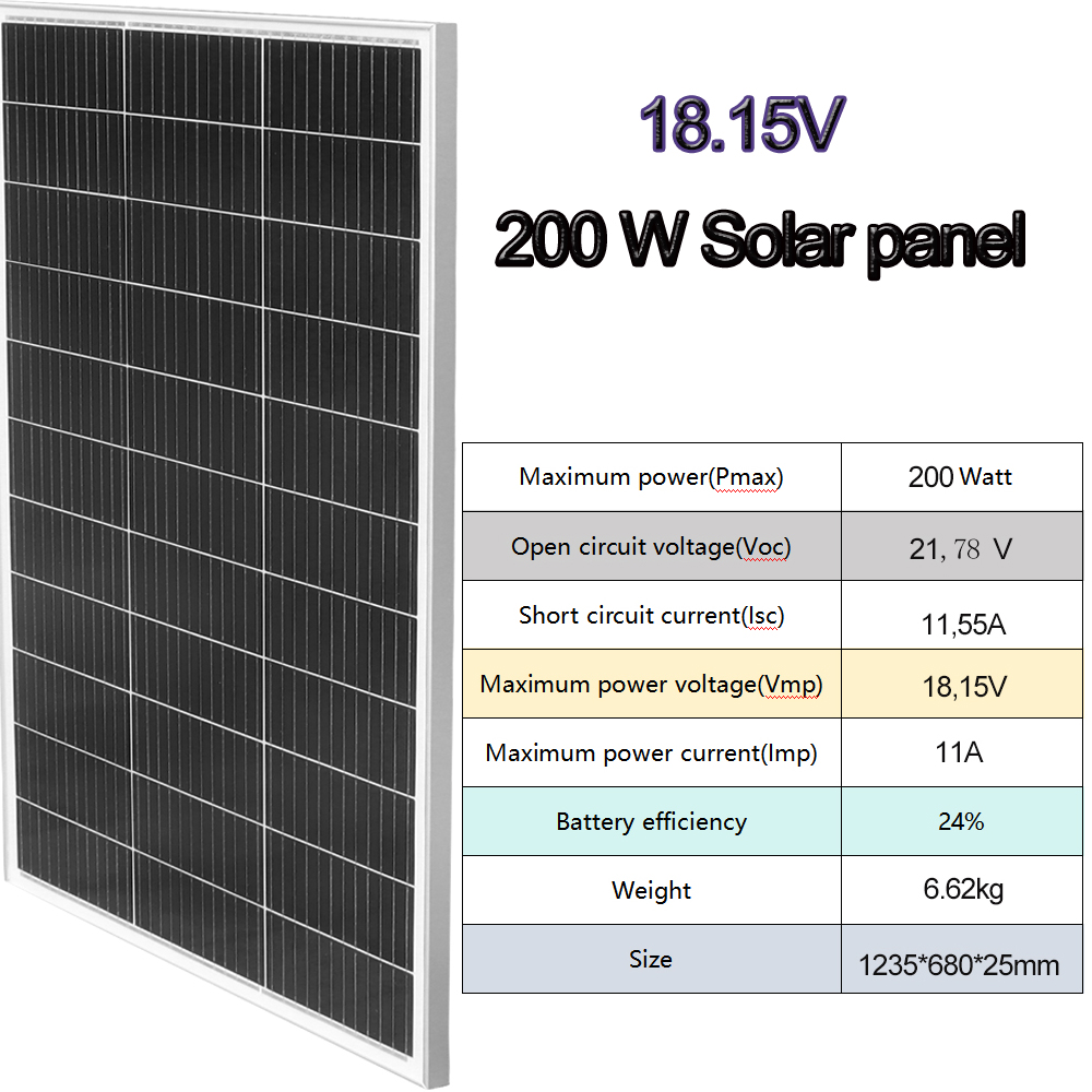 200W Glass Solar Panel and 150 - Renewable Energy Kits recension och pris