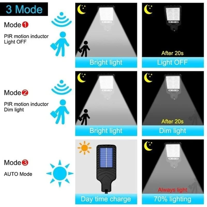 Outdoor Solar Garden Lights wi - Solar Street Light Led recension och pris