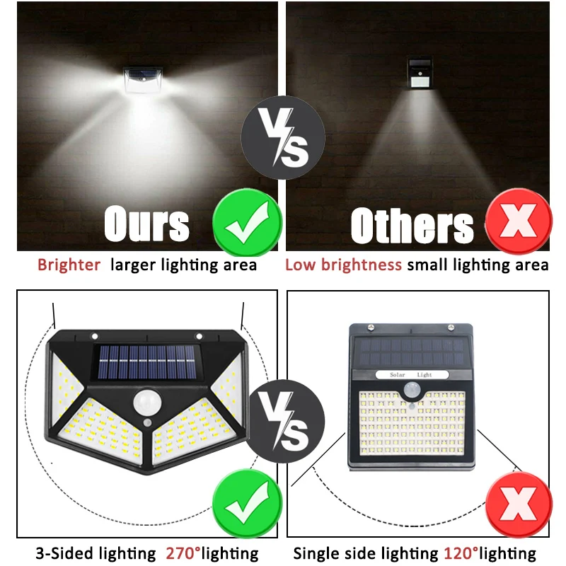 100Led Multifunctional Solar L - Solar Street Light Led recension och pris