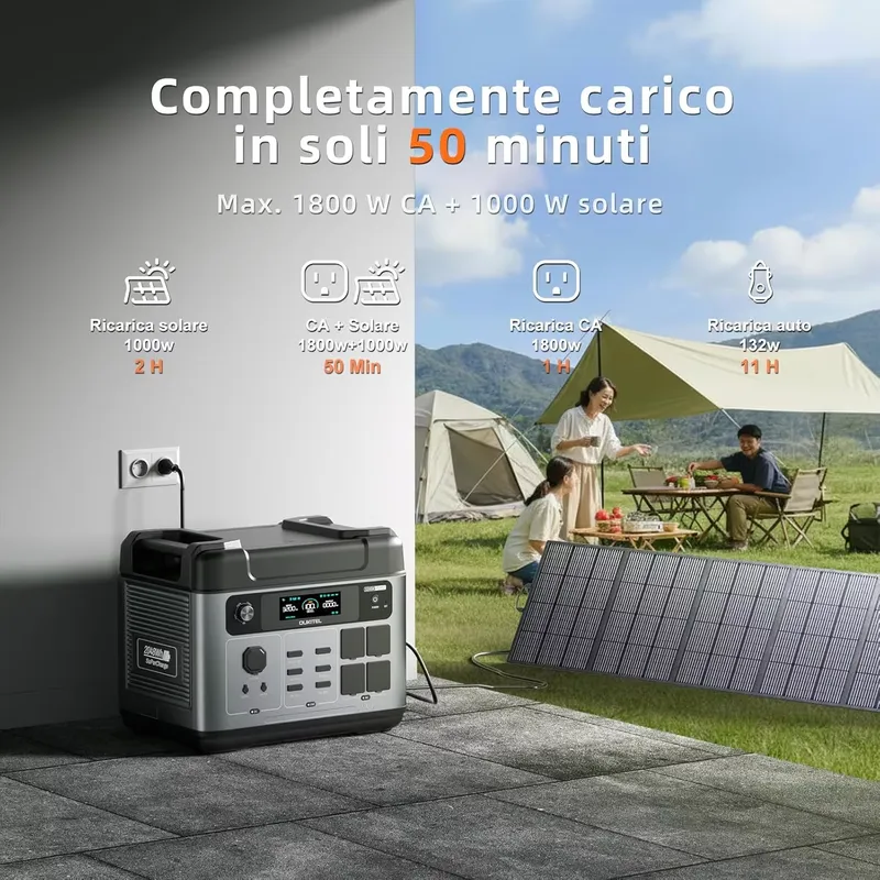 2026OUKITEL P2001 PLUS for 204 - Portable Power Station recension och pris